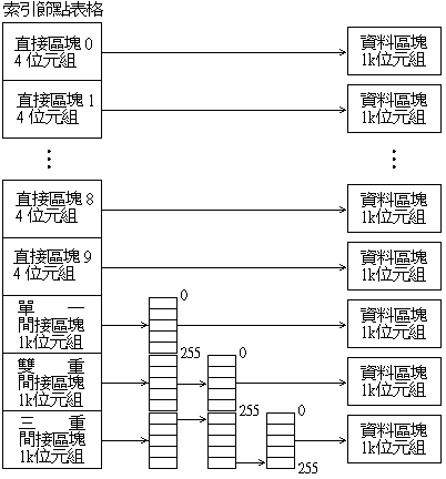 Indirect block.gif (7865 bytes)